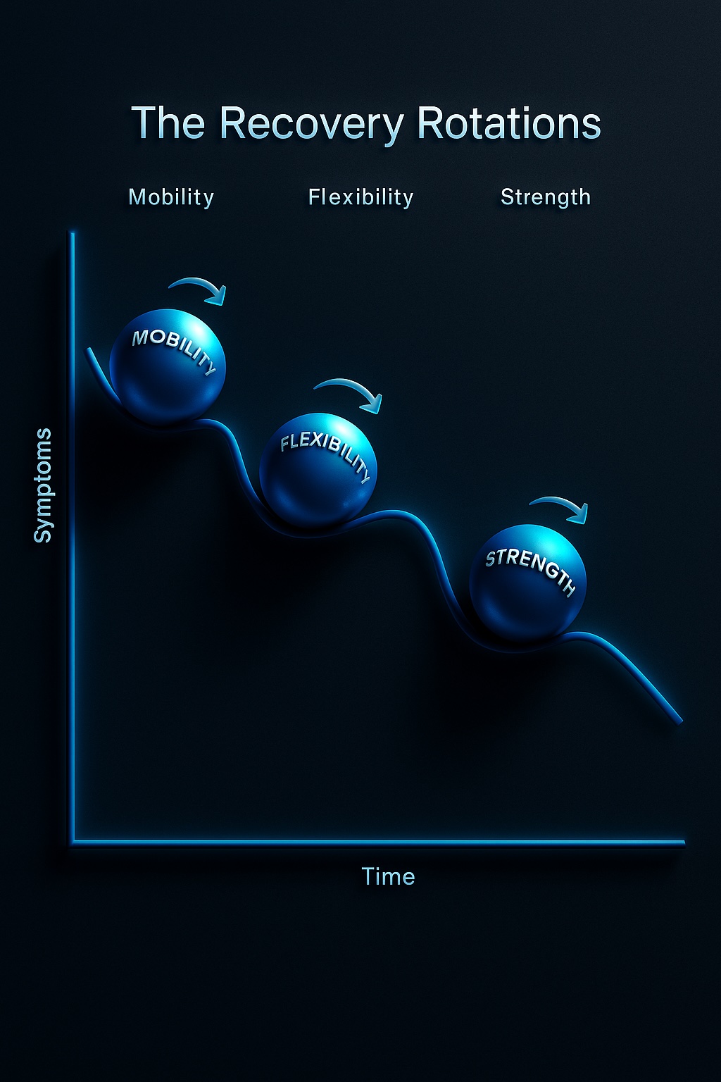 Slow Recovery Pattern Injury Recovery Process: Healing Phases | PhysioCentral