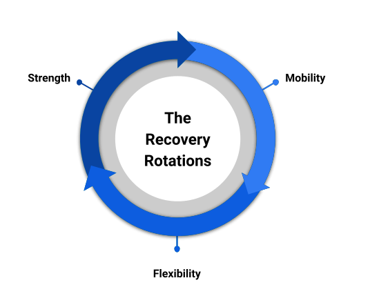 Injury Rehabilitation: The Path to Recovery Isn't Linear